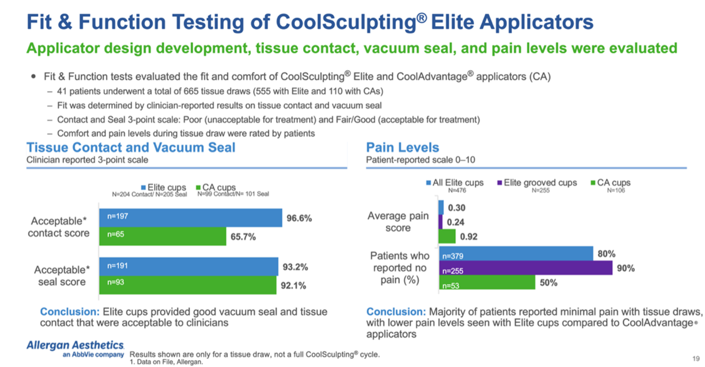 CoolSculpting Elite Applicators Tissue Contact and Pain Level Singapore