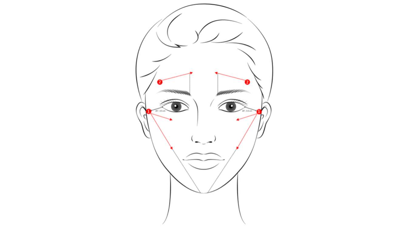 GOURI Injection points Singapore
